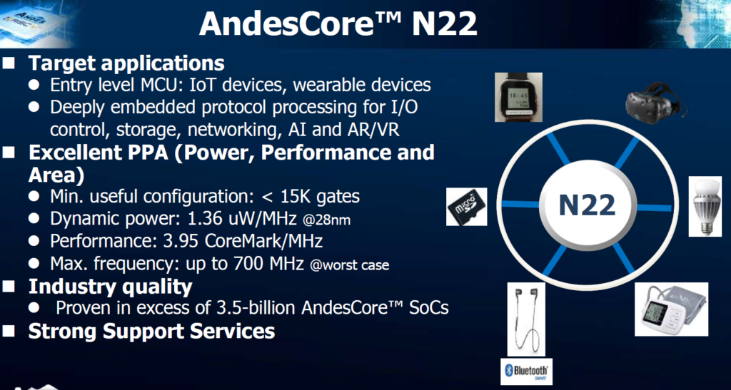 Andescore N22 RISC-V Usages