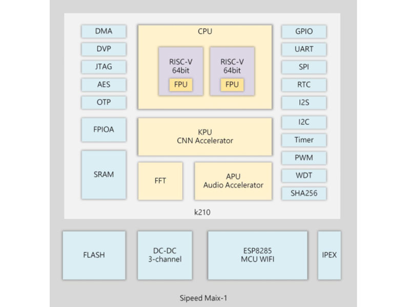 Sipeed Maix RISC-V