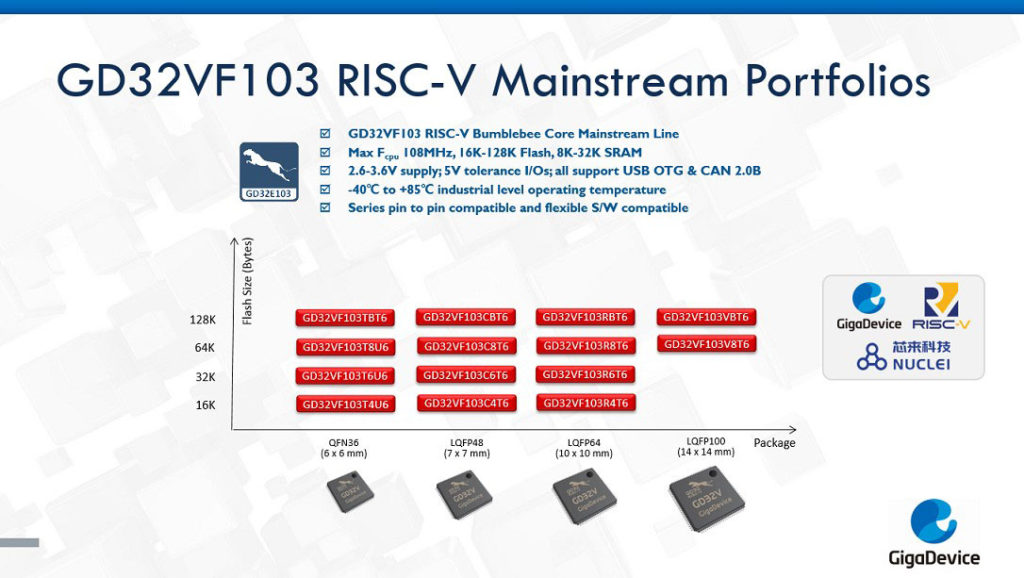 Gamme GigaDevice gd32v RISC-V