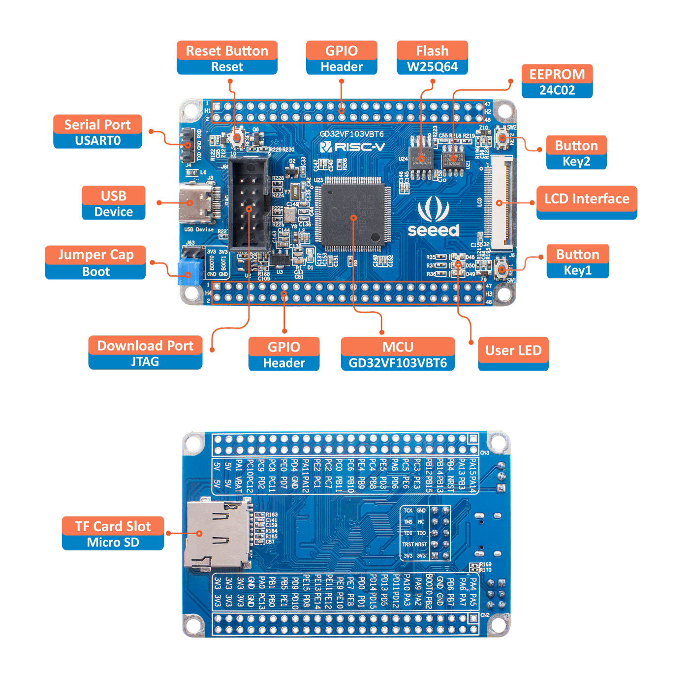 SeeedStudio GD32 RISC-V kit with LCD 5