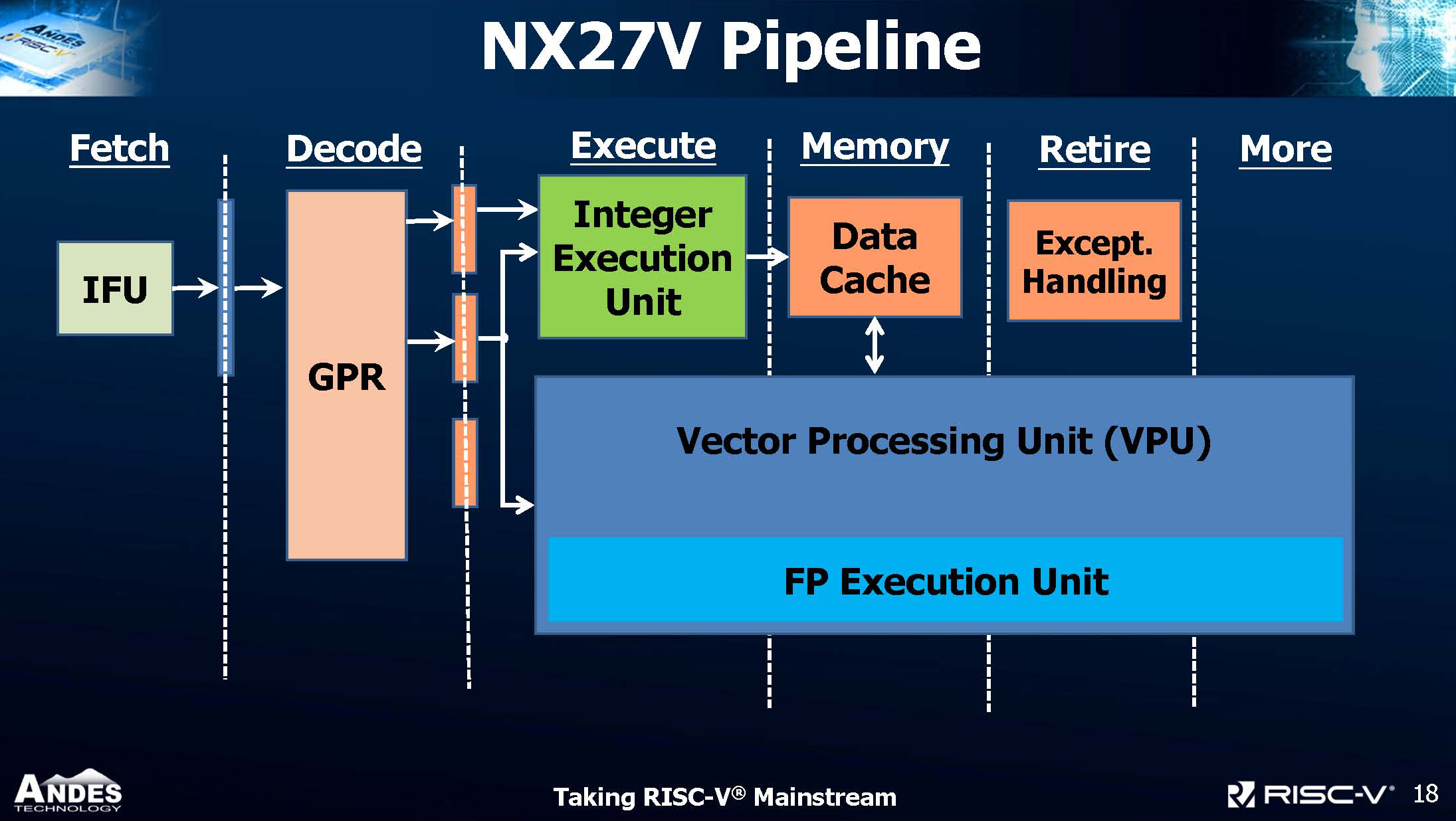 andes risc-v nx27v