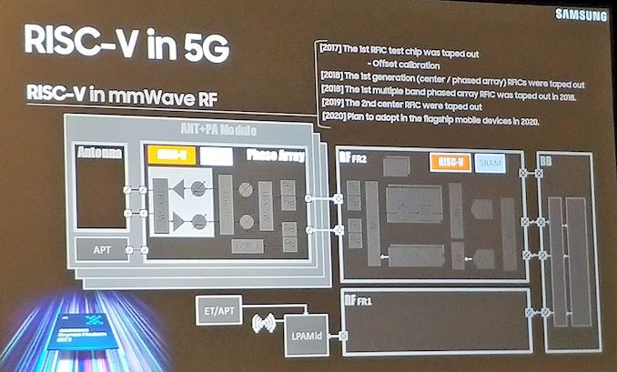 samsung risc-v