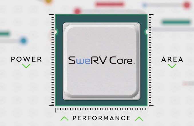 western-digital swerv-core risc-v