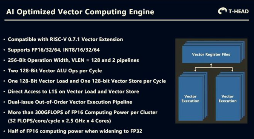 Alibaba RISC-V XT910 AI