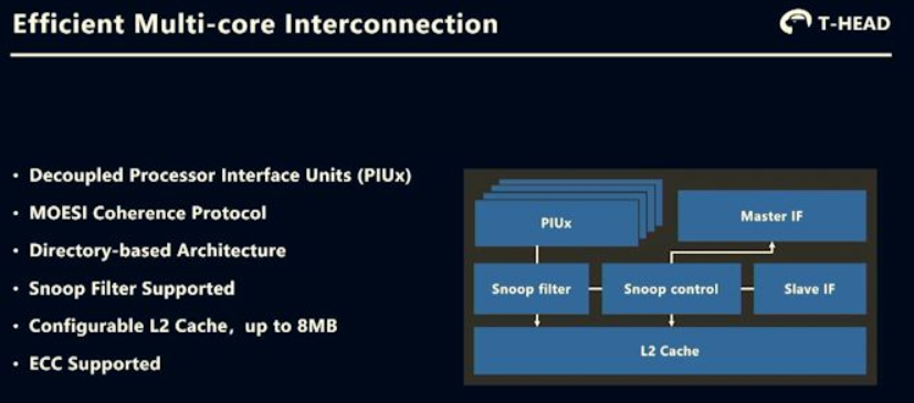 Alibaba RISC-V XT910 interconnect