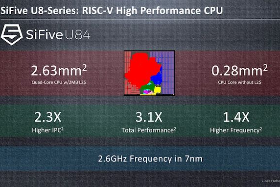 sifive risc-v u8 12