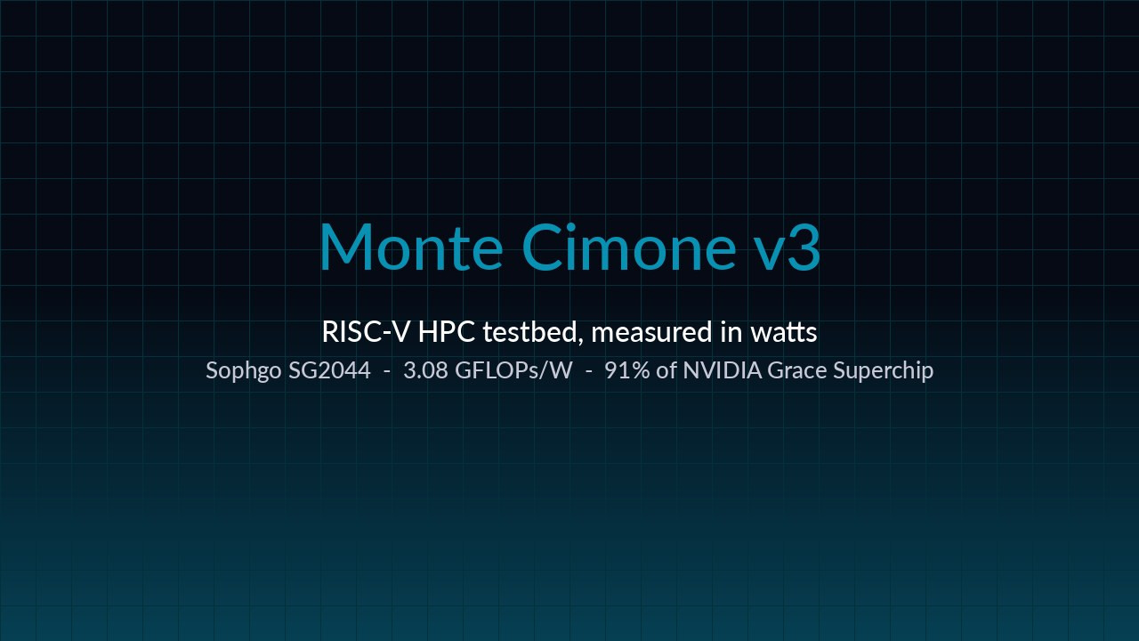 monte-cimone-v3 hero